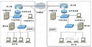 图解交换机和路由器的应用区别与网络安全软件开发