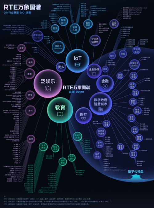 实时进化，万象纷呈 声网Agora 2021年网络与信息安全软件开发的回顾